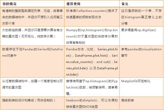 教你利用Python玩转histogram直方图的五种方法