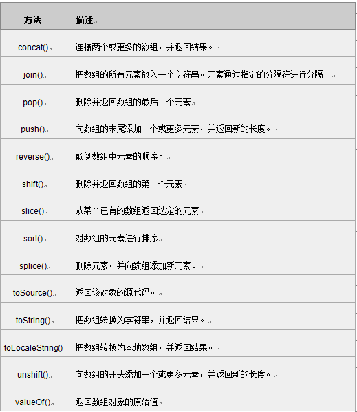 javascript学习笔记（二）数组和对象部分