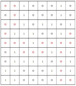 Java实现走迷宫回溯算法