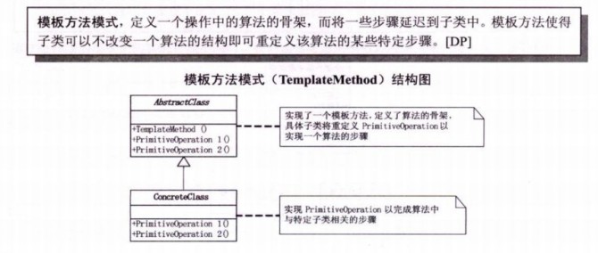 详解设计模式中的模板方法模式及在C++中的使用