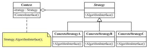 详解C++设计模式编程中策略模式的优缺点及实现