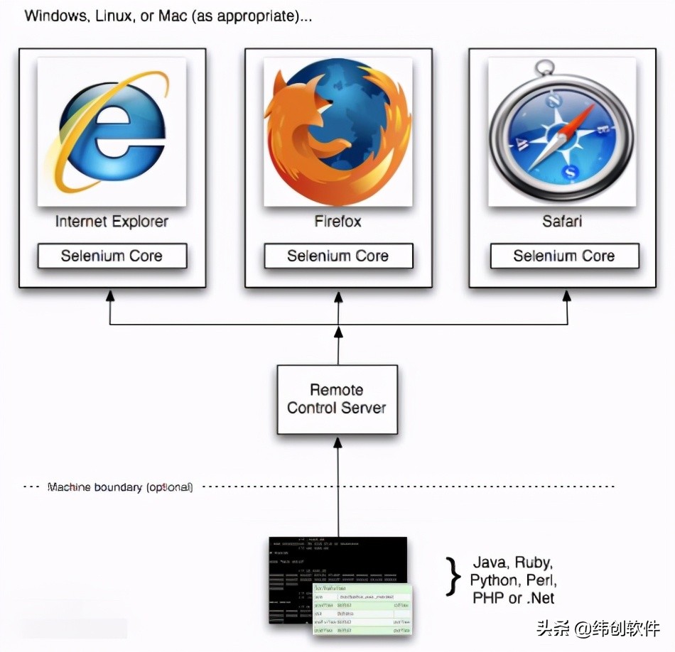 适合初学者的7款Python工具，真不错