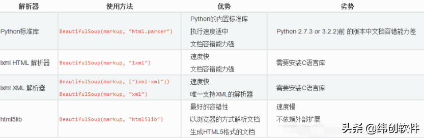 适合初学者的7款Python工具，真不错