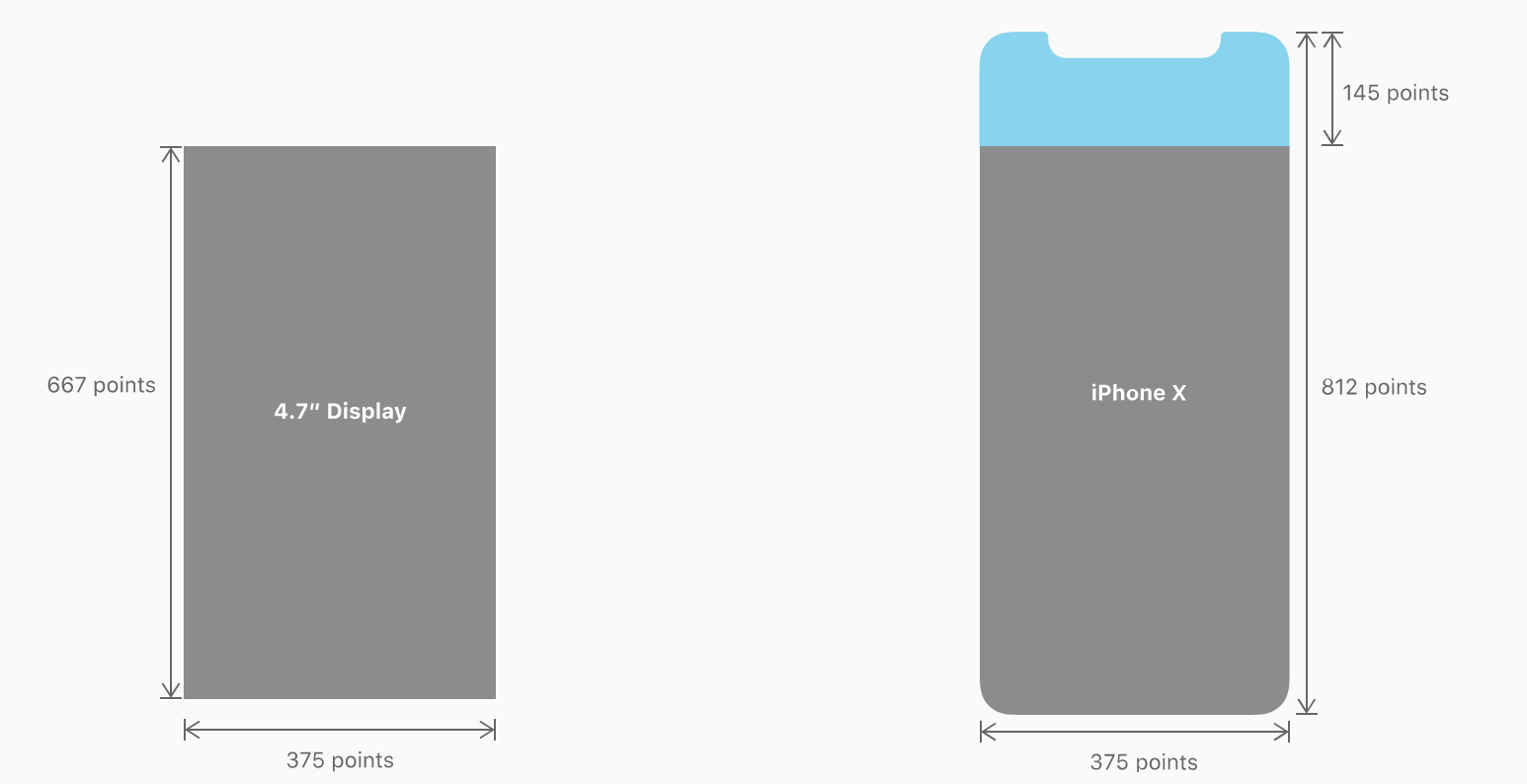 iPhone X官方文档的适配学习详解