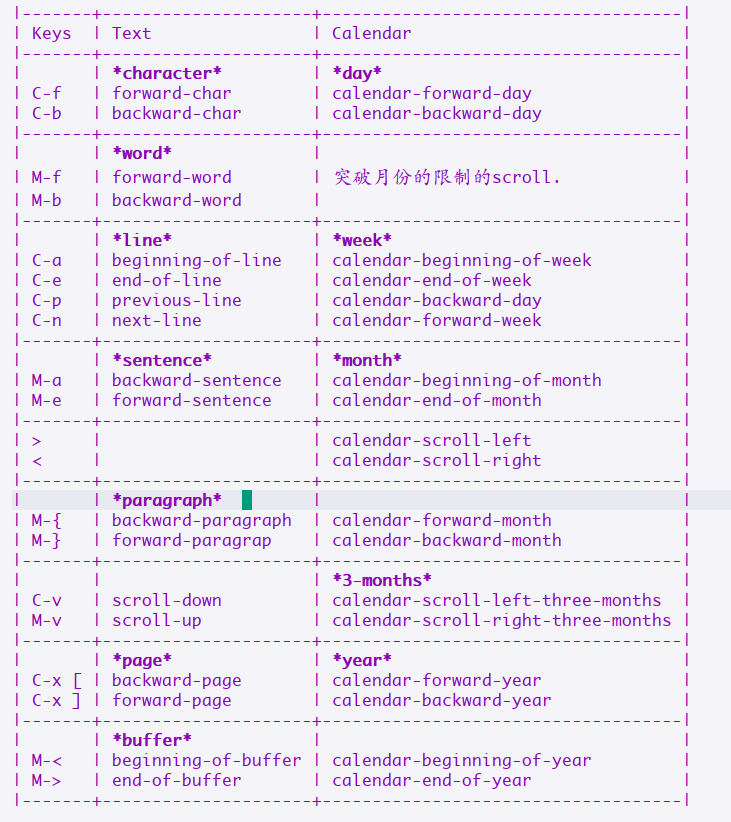 帮你精通Emacs：配置日程，日记与日历的详细步骤