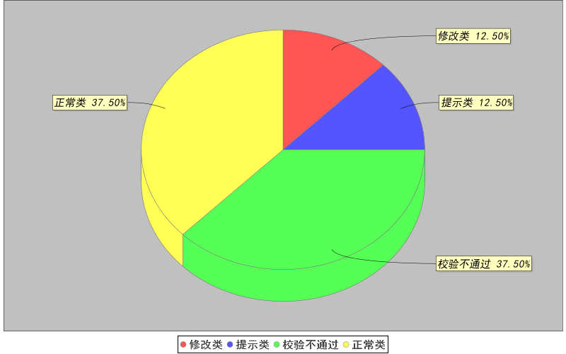 Java 替换word文档文字并指定位置插入图片