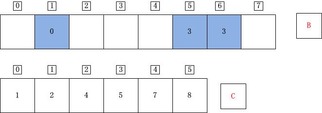 C++计数排序详解