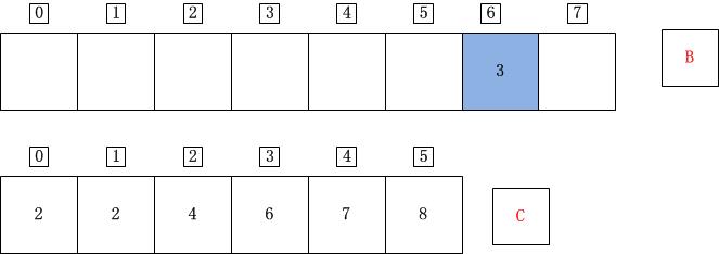 C++计数排序详解