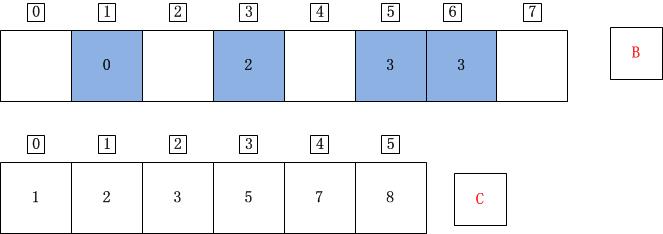 C++计数排序详解