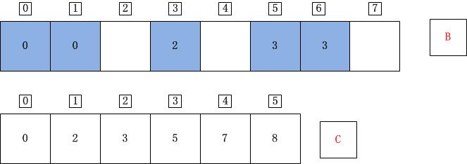 C++计数排序详解