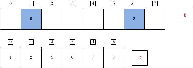 C++计数排序详解