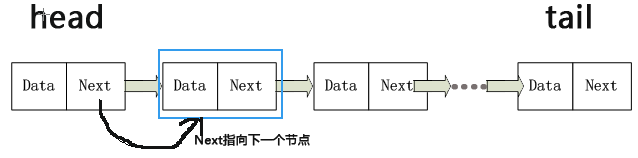 Python单向链表和双向链表原理与用法实例详解