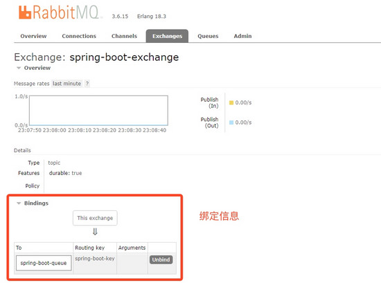 Spring Boot整合RabbitMQ开发实战详解