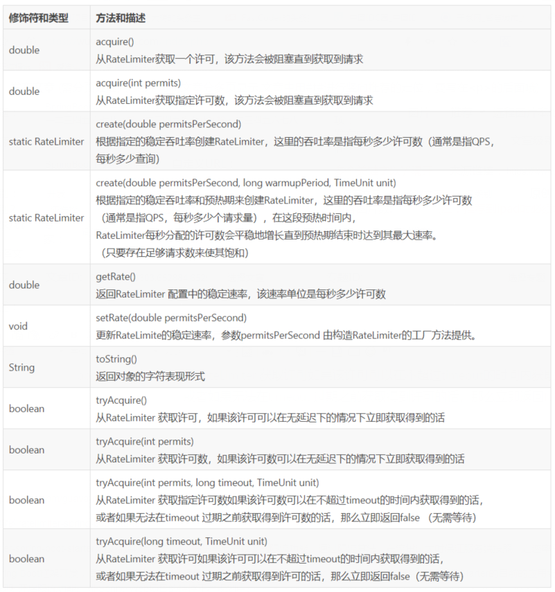 SpringBoot项目中接口限流实现方案