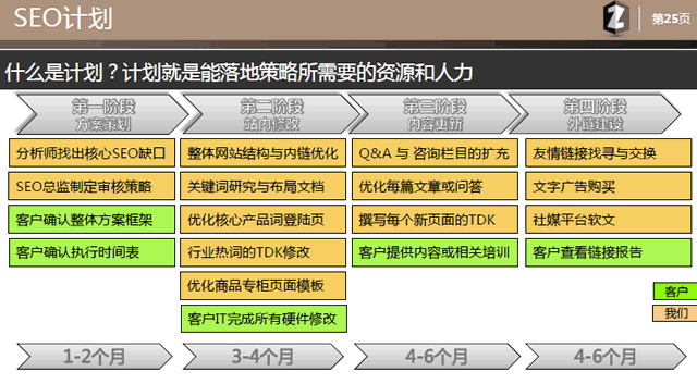 SEO外包服务:如何提供SEO乙方提案模板