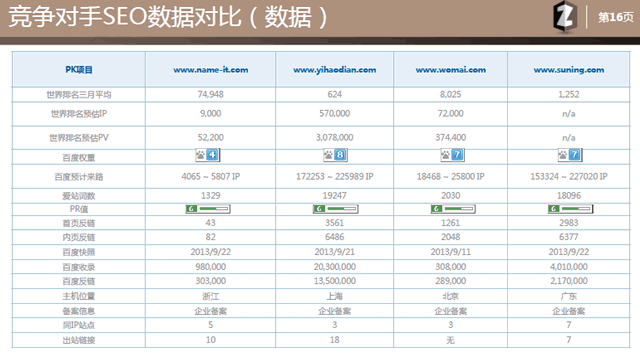 SEO外包服务:如何提供SEO乙方提案模板