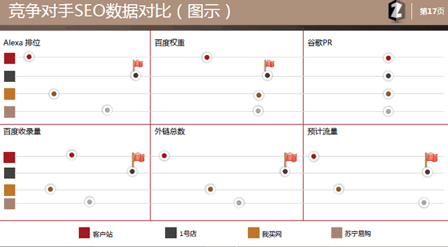 SEO外包服务:如何提供SEO乙方提案模板