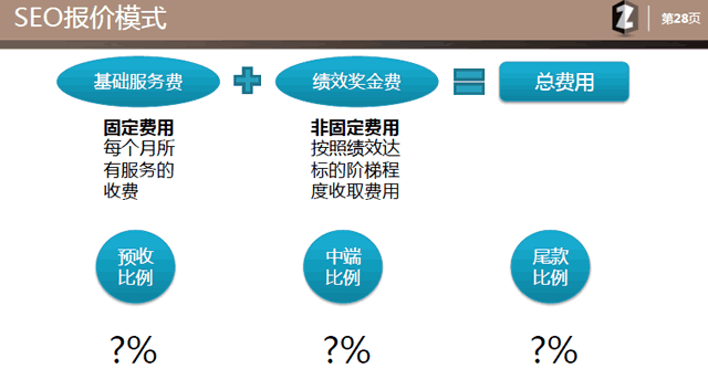 SEO外包服务:如何提供SEO乙方提案模板