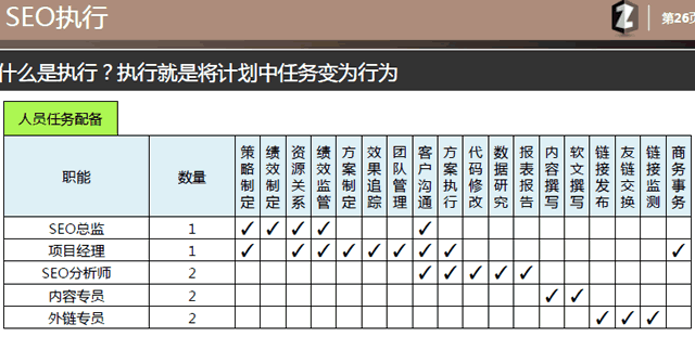 SEO外包服务:如何提供SEO乙方提案模板