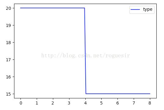 python使用Matplotlib绘制分段函数