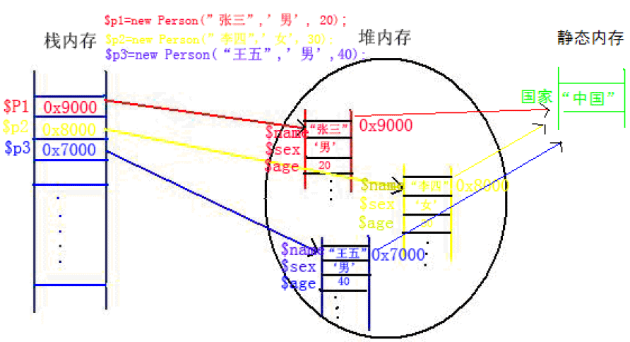 php中static和const关键字用法分析