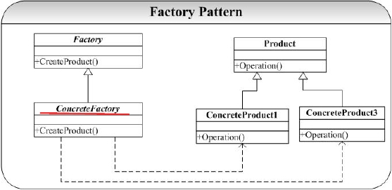 C++设计模式之工厂模式