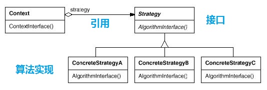 深入理解C++之策略模式