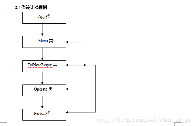 java实现简单控制台通讯录