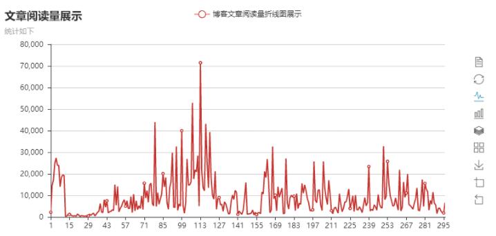 Python读取Excel表格,并同时画折线图和柱状图的方法