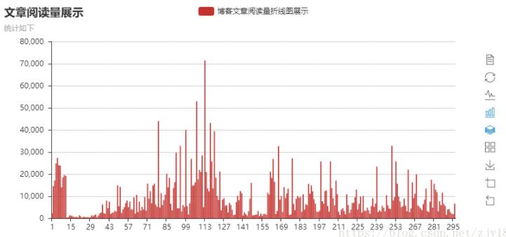 Python读取Excel表格,并同时画折线图和柱状图的方法