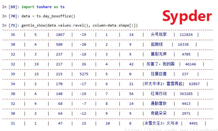 python 美化输出信息的实例