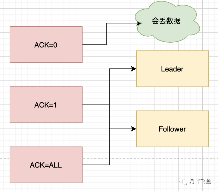 Kafka如何保证高可用？有图有真相