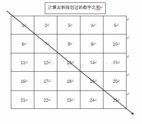 Java二维数组计算集合总结