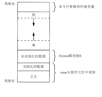 浅谈Linux环境下并发编程中C语言fork()函数的使用