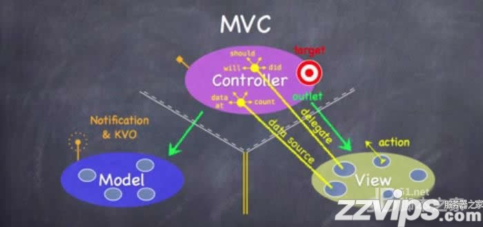 最新ios面试试题以及解决思路分析