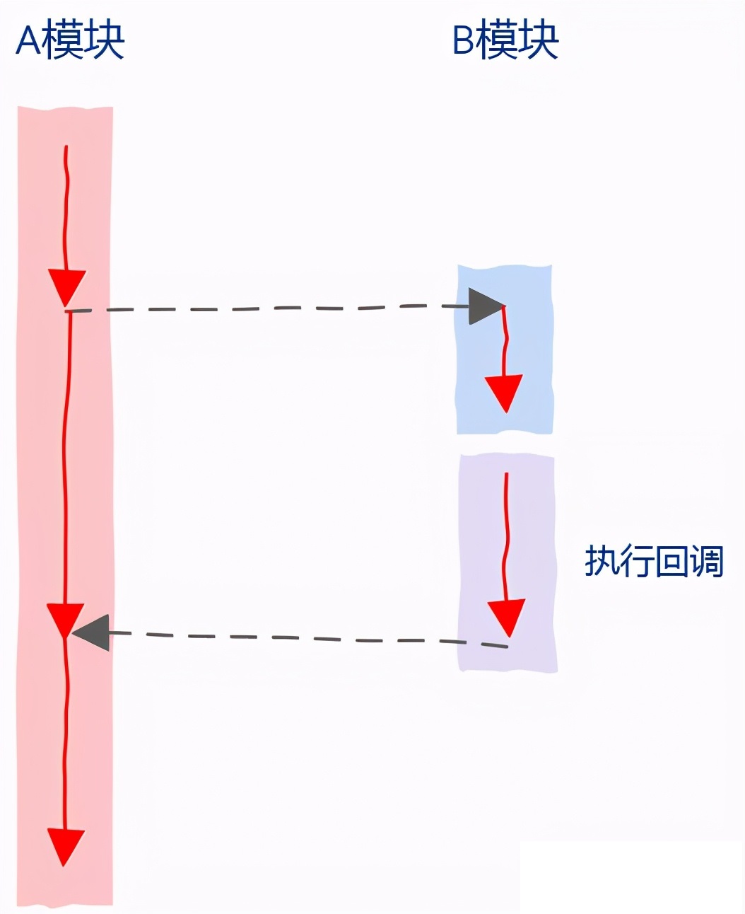 一篇文章让你彻底理解回调函数