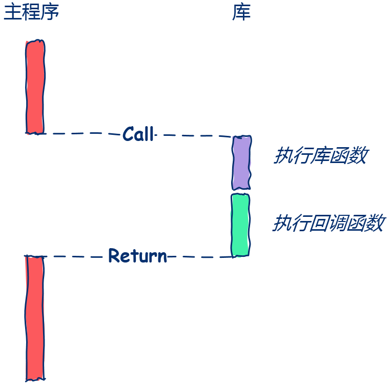 一篇文章让你彻底理解回调函数