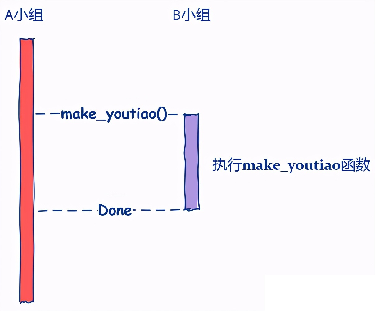 一篇文章让你彻底理解回调函数