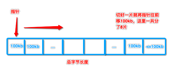 iOS实现文件切片储存并且上传（仿断点续传机制）