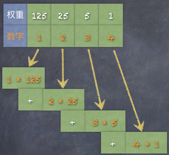 关于二进制表示和补码计算的来龙去脉，入门看了秒懂