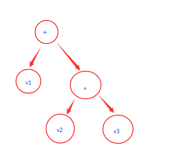 C++实现 vector 的四则运算