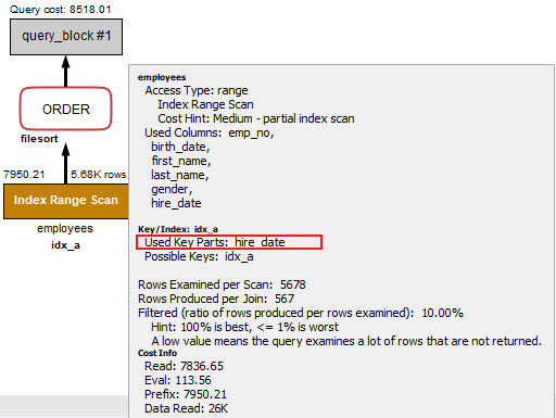 MySQL复合索引的深入探究