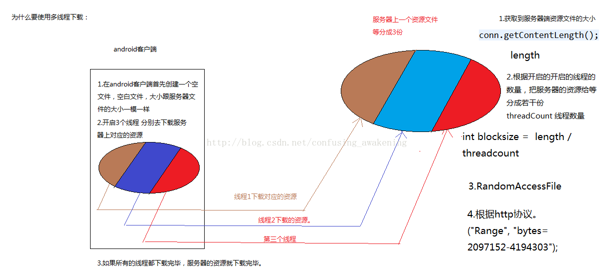 Java实现多线程断点下载