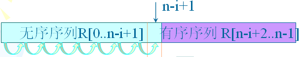 详细总结C++的排序算法