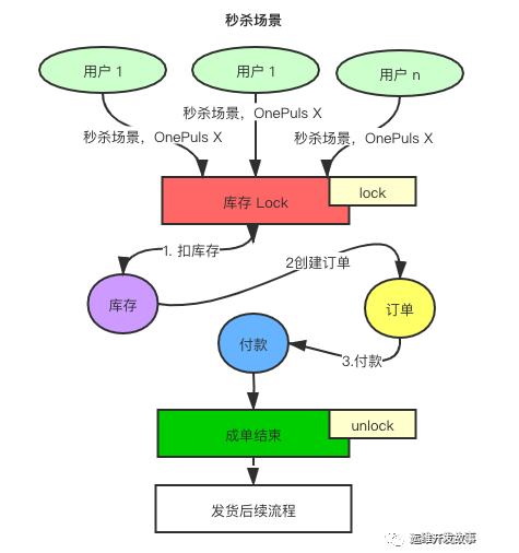 分布式锁看了又看，优秀方案我来告诉你