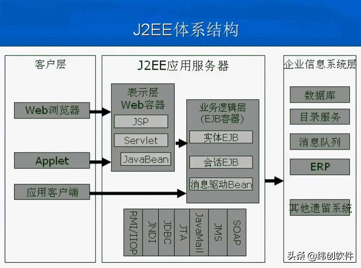 怎么才算一个成熟的Java开发人员？