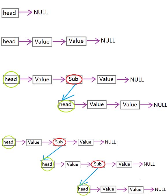 C++如何实现广义表详解