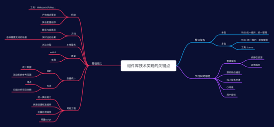 做好这三个关键点就可以更好的实现前端业务组件库