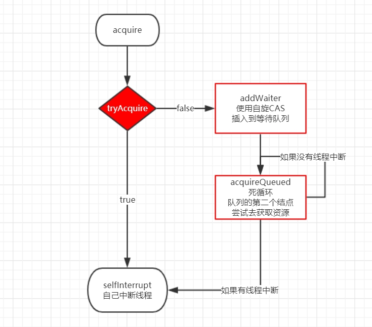 JUC解析-AQS抽象队列同步器