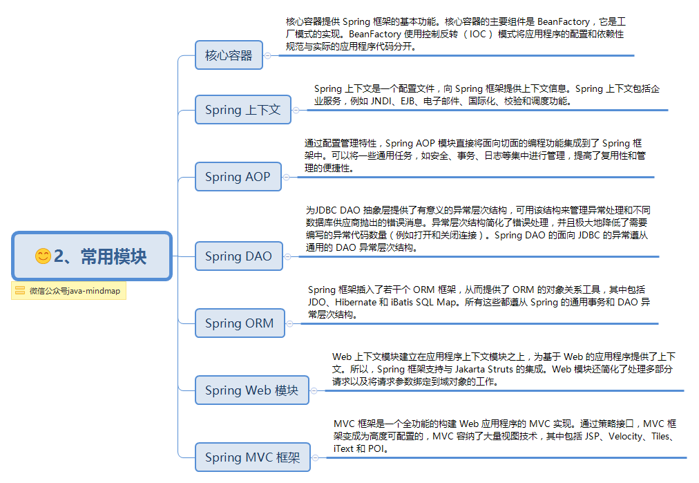 Spring思维导图助你轻松学习Spring